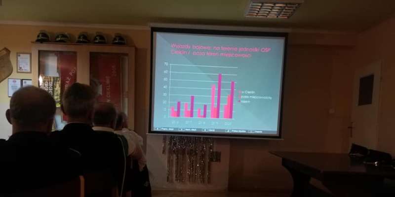 Zebranie sprawozdawczo-wyborcze za lata 2015-2020 Zebranie sprawozdawczo-wyborcze za lata 2015-2020